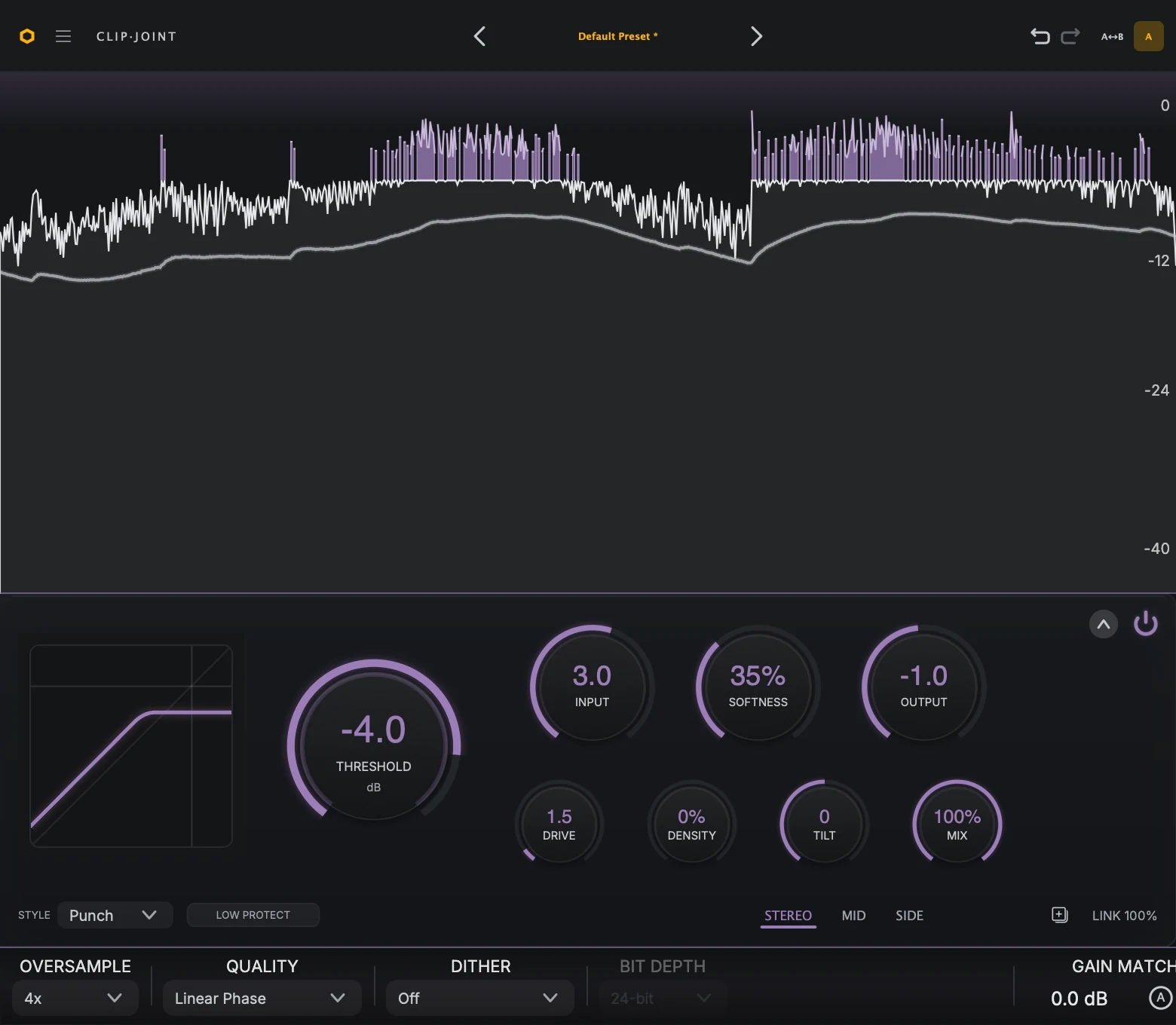 The waveform scope