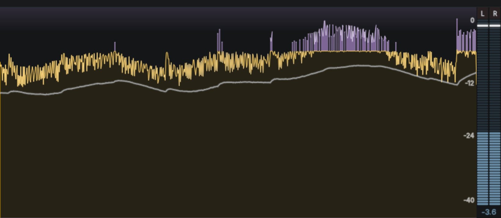 Clip Joint's waveform scope — the output trace against a dB grid, with purple caps above it marking the level removed from each clipped peak