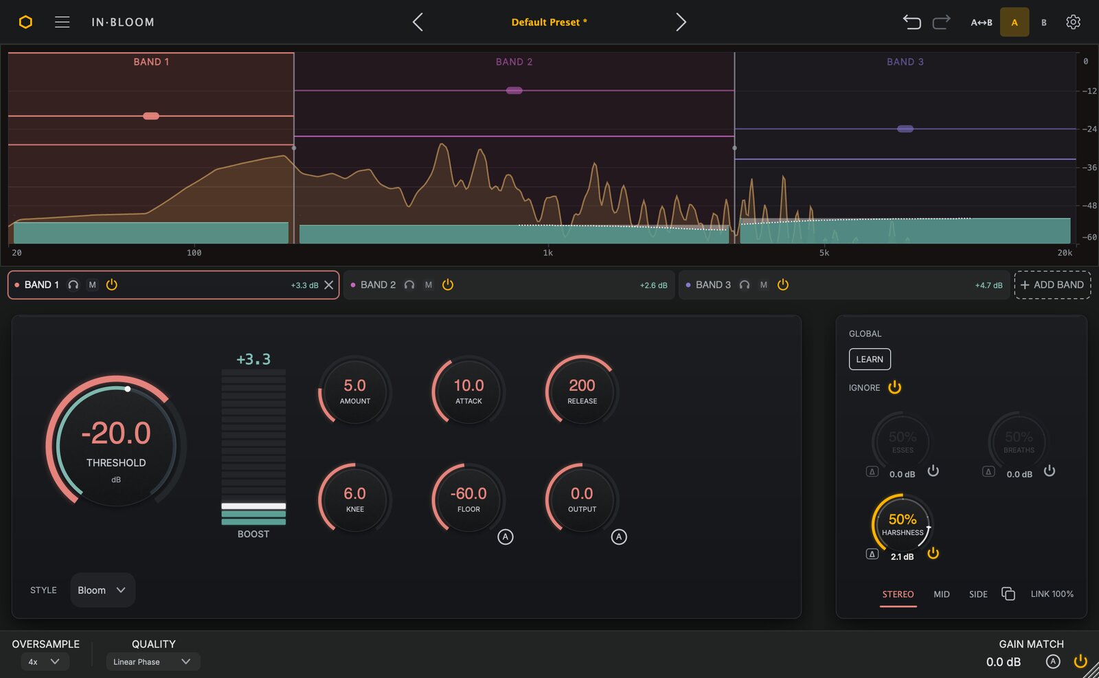 The In Bloom window on a full mix: three bands on the spectrum, each with its lift bar, the band controls with the BOOST meter reading +3.3 dB, and Ignore holding back harsh frequencies.
